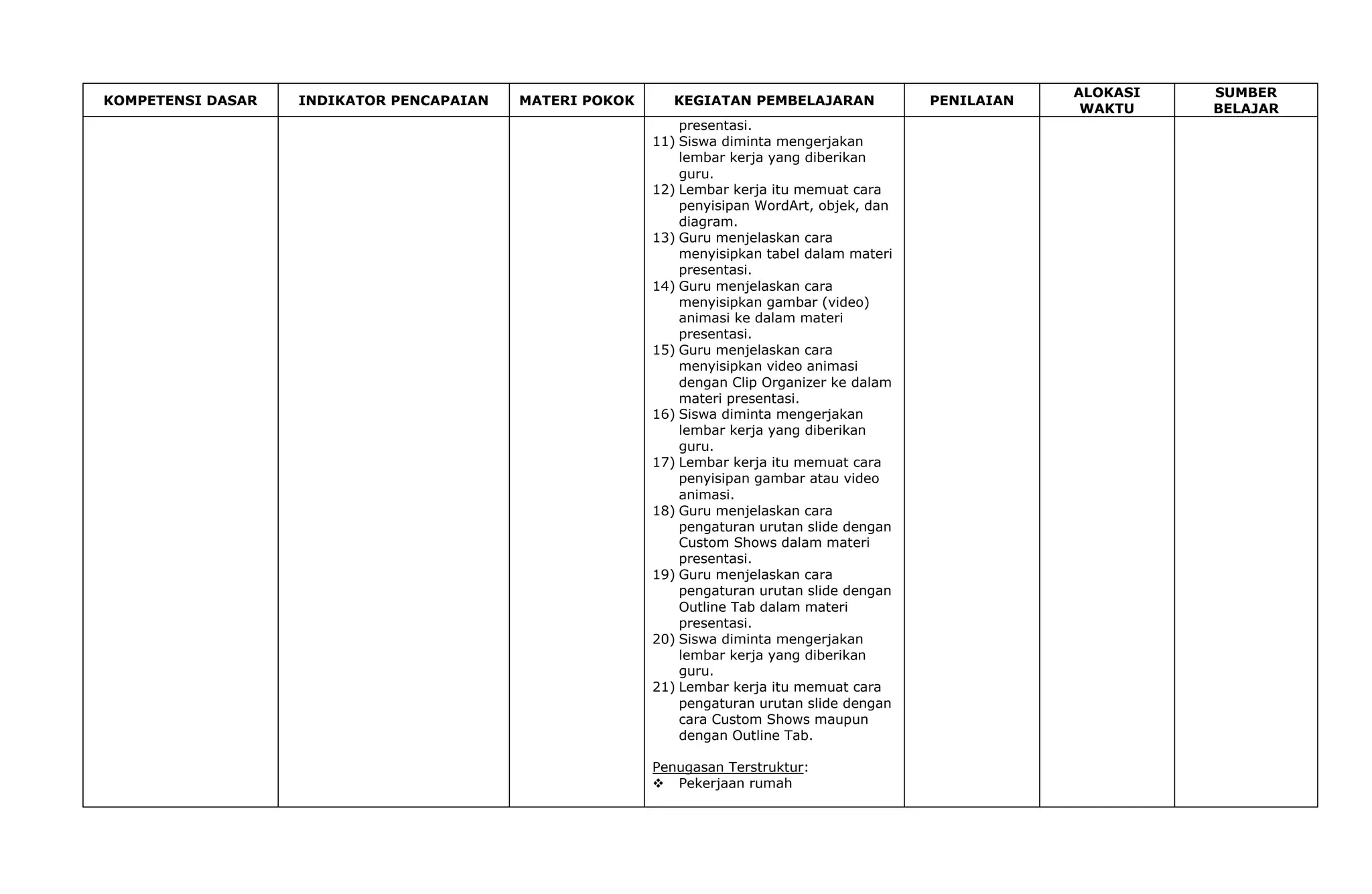 ALOKASI   SUMBER
KOMPETENSI DASAR   INDIKATOR PENCAPAIAN   MATERI POKOK      KEGIATAN PEMBELAJARAN             PENILAIAN
                                                                                                           WAKTU    BELAJAR
                                                             presentasi.
                                                         11) Siswa diminta mengerjakan
                                                             lembar kerja yang diberikan
                                                             guru.
                                                         12) Lembar kerja itu memuat cara
                                                             penyisipan WordArt, objek, dan
                                                             diagram.
                                                         13) Guru menjelaskan cara
                                                             menyisipkan tabel dalam materi
                                                             presentasi.
                                                         14) Guru menjelaskan cara
                                                             menyisipkan gambar (video)
                                                             animasi ke dalam materi
                                                             presentasi.
                                                         15) Guru menjelaskan cara
                                                             menyisipkan video animasi
                                                             dengan Clip Organizer ke dalam
                                                             materi presentasi.
                                                         16) Siswa diminta mengerjakan
                                                             lembar kerja yang diberikan
                                                             guru.
                                                         17) Lembar kerja itu memuat cara
                                                             penyisipan gambar atau video
                                                             animasi.
                                                         18) Guru menjelaskan cara
                                                             pengaturan urutan slide dengan
                                                             Custom Shows dalam materi
                                                             presentasi.
                                                         19) Guru menjelaskan cara
                                                             pengaturan urutan slide dengan
                                                             Outline Tab dalam materi
                                                             presentasi.
                                                         20) Siswa diminta mengerjakan
                                                             lembar kerja yang diberikan
                                                             guru.
                                                         21) Lembar kerja itu memuat cara
                                                             pengaturan urutan slide dengan
                                                             cara Custom Shows maupun
                                                             dengan Outline Tab.

                                                         Penugasan Terstruktur:
                                                          Pekerjaan rumah
 