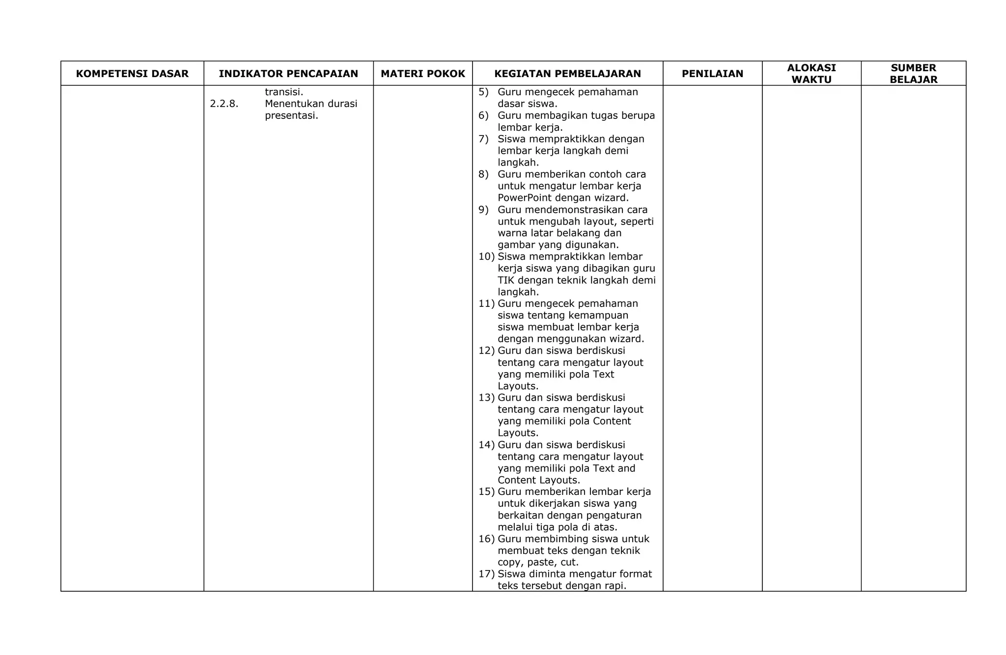 ALOKASI   SUMBER
KOMPETENSI DASAR    INDIKATOR PENCAPAIAN        MATERI POKOK      KEGIATAN PEMBELAJARAN              PENILAIAN
                                                                                                                  WAKTU    BELAJAR
                            transisi.                          5) Guru mengecek pemahaman
                   2.2.8.   Menentukan durasi                      dasar siswa.
                            presentasi.                        6) Guru membagikan tugas berupa
                                                                   lembar kerja.
                                                               7) Siswa mempraktikkan dengan
                                                                   lembar kerja langkah demi
                                                                   langkah.
                                                               8) Guru memberikan contoh cara
                                                                   untuk mengatur lembar kerja
                                                                   PowerPoint dengan wizard.
                                                               9) Guru mendemonstrasikan cara
                                                                   untuk mengubah layout, seperti
                                                                   warna latar belakang dan
                                                                   gambar yang digunakan.
                                                               10) Siswa mempraktikkan lembar
                                                                   kerja siswa yang dibagikan guru
                                                                   TIK dengan teknik langkah demi
                                                                   langkah.
                                                               11) Guru mengecek pemahaman
                                                                   siswa tentang kemampuan
                                                                   siswa membuat lembar kerja
                                                                   dengan menggunakan wizard.
                                                               12) Guru dan siswa berdiskusi
                                                                   tentang cara mengatur layout
                                                                   yang memiliki pola Text
                                                                   Layouts.
                                                               13) Guru dan siswa berdiskusi
                                                                   tentang cara mengatur layout
                                                                   yang memiliki pola Content
                                                                   Layouts.
                                                               14) Guru dan siswa berdiskusi
                                                                   tentang cara mengatur layout
                                                                   yang memiliki pola Text and
                                                                   Content Layouts.
                                                               15) Guru memberikan lembar kerja
                                                                   untuk dikerjakan siswa yang
                                                                   berkaitan dengan pengaturan
                                                                   melalui tiga pola di atas.
                                                               16) Guru membimbing siswa untuk
                                                                   membuat teks dengan teknik
                                                                   copy, paste, cut.
                                                               17) Siswa diminta mengatur format
                                                                   teks tersebut dengan rapi.
 