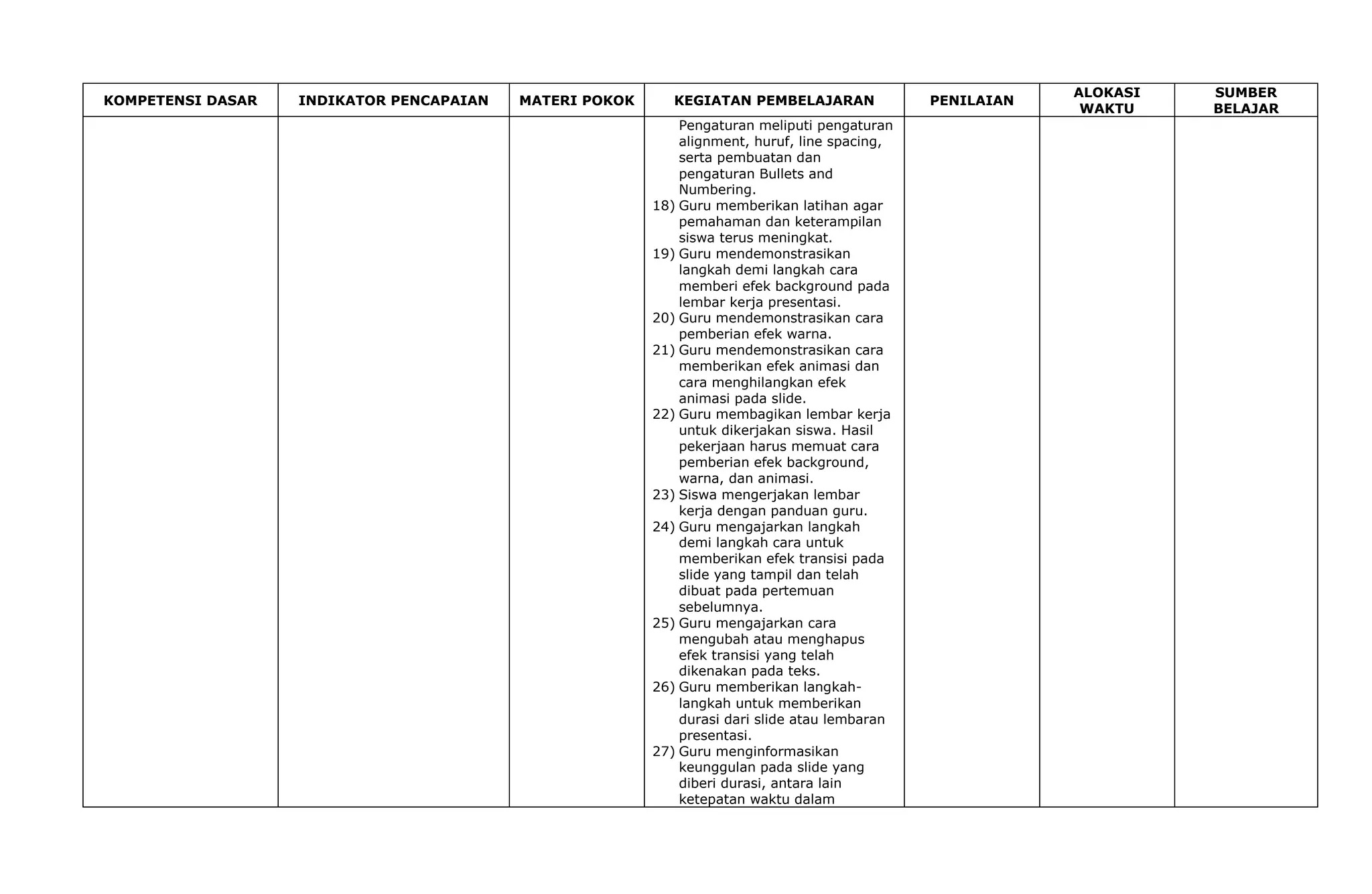 ALOKASI   SUMBER
KOMPETENSI DASAR   INDIKATOR PENCAPAIAN   MATERI POKOK      KEGIATAN PEMBELAJARAN              PENILAIAN
                                                                                                            WAKTU    BELAJAR
                                                             Pengaturan meliputi pengaturan
                                                             alignment, huruf, line spacing,
                                                             serta pembuatan dan
                                                             pengaturan Bullets and
                                                             Numbering.
                                                         18) Guru memberikan latihan agar
                                                             pemahaman dan keterampilan
                                                             siswa terus meningkat.
                                                         19) Guru mendemonstrasikan
                                                             langkah demi langkah cara
                                                             memberi efek background pada
                                                             lembar kerja presentasi.
                                                         20) Guru mendemonstrasikan cara
                                                             pemberian efek warna.
                                                         21) Guru mendemonstrasikan cara
                                                             memberikan efek animasi dan
                                                             cara menghilangkan efek
                                                             animasi pada slide.
                                                         22) Guru membagikan lembar kerja
                                                             untuk dikerjakan siswa. Hasil
                                                             pekerjaan harus memuat cara
                                                             pemberian efek background,
                                                             warna, dan animasi.
                                                         23) Siswa mengerjakan lembar
                                                             kerja dengan panduan guru.
                                                         24) Guru mengajarkan langkah
                                                             demi langkah cara untuk
                                                             memberikan efek transisi pada
                                                             slide yang tampil dan telah
                                                             dibuat pada pertemuan
                                                             sebelumnya.
                                                         25) Guru mengajarkan cara
                                                             mengubah atau menghapus
                                                             efek transisi yang telah
                                                             dikenakan pada teks.
                                                         26) Guru memberikan langkah-
                                                             langkah untuk memberikan
                                                             durasi dari slide atau lembaran
                                                             presentasi.
                                                         27) Guru menginformasikan
                                                             keunggulan pada slide yang
                                                             diberi durasi, antara lain
                                                             ketepatan waktu dalam
 