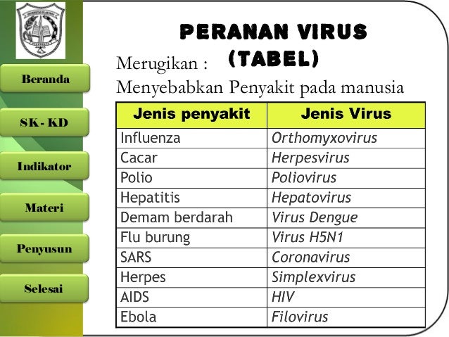 Tugas 2 Media Pembelajaran Tugas 2 Media Pembelajaran