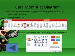 Cara Membuat Diagram 
Berikut adalah cara membuat diagram di Microsoft power point 2007: 
1. Klik ribbon tab insert 
2. Lalu pilih Smart Art 
3. Pada kotak Smart Art dibawah ini pilih circle lalu pilih satu dan klik OK. 
 