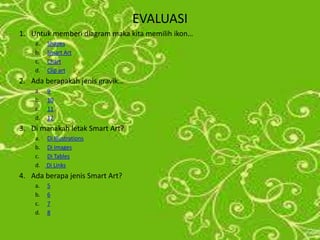EVALUASI 
1. Untuk memberi diagram maka kita memilih ikon… 
a. Shapes 
b. Smart Art 
c. Chart 
d. Clip art 
2. Ada berapakah jenis gravik… 
a. 9 
b. 10 
c. 11 
d. 12 
3. Di manakah letak Smart Art? 
a. Di Illustrations 
b. Di Images 
c. Di Tables 
d. Di Links 
4. Ada berapa jenis Smart Art? 
a. 5 
b. 6 
c. 7 
d. 8 
 