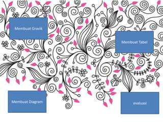 Membuat Tabel 
Membuat Gravik 
Membuat Diagram 
evaluasi 
 