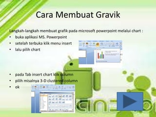 Cara Membuat Gravik 
Langkah-langkah membuat grafik pada microsoft powerpoint melalui chart : 
• buka aplikasi MS. Powerpoint 
• setelah terbuka klik menu insert 
• lalu pilih chart 
• pada Tab insert chart klik column 
• pilih misalnya 3-D clustered column 
• ok 
 