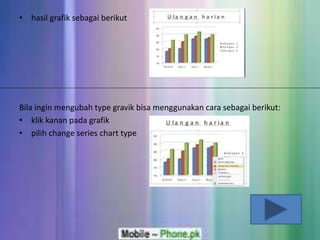 • hasil grafik sebagai berikut 
Bila ingin mengubah type gravik bisa menggunakan cara sebagai berikut: 
• klik kanan pada grafik 
• pilih change series chart type 
 