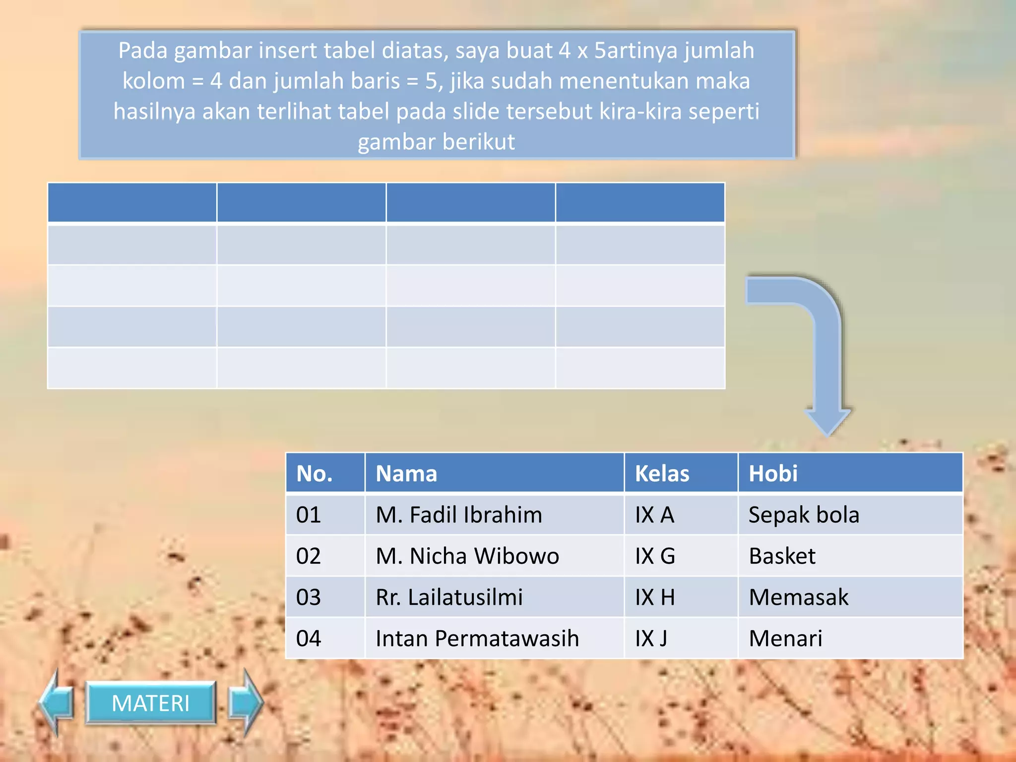 Pada gambar insert tabel diatas, saya buat 4 x 5artinya jumlah 
kolom = 4 dan jumlah baris = 5, jika sudah menentukan maka 
hasilnya akan terlihat tabel pada slide tersebut kira-kira seperti 
gambar berikut 
No. Nama Kelas Hobi 
01 M. Fadil Ibrahim IX A Sepak bola 
02 M. Nicha Wibowo IX G Basket 
03 Rr. Lailatusilmi IX H Memasak 
04 Intan Permatawasih IX J Menari 
MATERI 
 