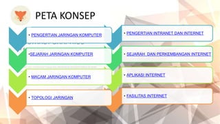 PETA KONSEP
• PENGERTIAN INTRANET DAN INTERNET
• SEJARAH DAN PERKEMBANGAN INTERNET
• APLIKASI INTERNET
• FASILITAS INTERNET
• PENGERTIAN JARINGAN KOMPUTER
•SEJARAH JARINGAN KOMPUTER
• MACAM JARINGAN KOMPUTER
• TOPOLOGI JARINGAN
 