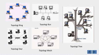 Topologi Ring Topologi Bus
Topologi Star
Topologi Mesh
Topologi Tree
 
