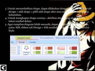 3. Untuk menambahkan shape, dapat dilakukan dengan cara klik ribbon tab
design > add shape > pilih add shape after atau add shape before sesuai
kebutuhan.
4. Untuk menghapus shape caranya : aktifkan shape yang akan dihapus,
tekan tombol delete.
5. Agar tampilan diagram lebih menarik, dapat dilakukan format diagram,
yaitu: Klik ribbon tab Design > klik tombol group nama More SmartArt
Style.
 