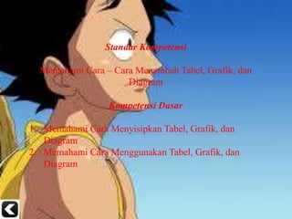 Standar Kompetensi
Memahami Cara – Cara Menambah Tabel, Grafik, dan
Diagram
Kompetensi Dasar
1. Memahami Cara Menyisipkan Tabel, Grafik, dan
Diagram
2. Memahami Cara Menggunakan Tabel, Grafik, dan
Diagram
 