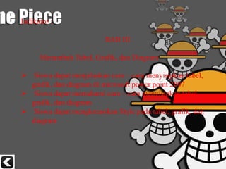 Indikator :
BAB III
Menambah Tabel, Grafik, dan Diagram
 Siswa dapat menjelaskan cara – cara menyisipkan tabel,
grafik, dan diagram di microsoft power point 2007
 Siswa dapat memahami cara – cara menyisipkan tabel,
grafik, dan diagram
 Siswa dapat mengkreasikan Style pada tabel, grafik, dan
diagram
 