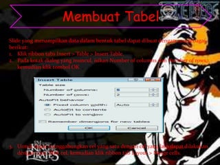 Membuat Tabel
Slide yang menampilkan data dalam bentuk tabel dapat dibuat dengan cara sebagai
berikut:
1. Klik ribbon tabs Insert > Table > Insert Table.
2. Pada kotak dialog yang muncul, isikan Number of columns dan Number of rows,
kemudian klik tombol OK
3. Untuk dapat menggabungkan cel yang satu dengan cel yang lain dapat dilakukan
dengan cara: Blok cel, kemudian klik ribbon tab Layout > Merge cells.
 