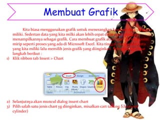 Membuat Grafik
Kita biasa menggunakan grafik untuk menerangkan keadaan data yang kita
miliki. Sedertan data yang kita milki akan lebih cepat dimengerti dengan
menampilkannya sebagai grafik. Cara membuat grafik atau chart di Powerpoint
mirip seperti proses yang ada di Microsoft Excel. Kita tinggal mengisikan data
yang kita miliki lalu memilih jenis grafik yang diinginkan. Selengkapnya lihat
langkah berikut :
1) Klik ribbon tab Insert > Chart
2) Selanjutnya akan muncul dialog insert chart
3) Pilih salah satu jenis chart yg diinginkan, misalkan cart tabung (clustered
cylinder)
 