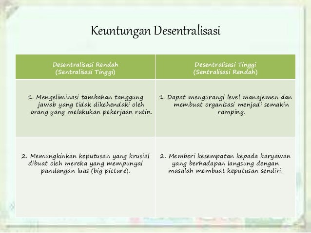 Desain dan Struktur Organisasi