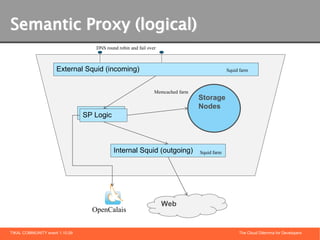 Semantic Proxy (logical)
                                    DNS round robin and fail over



                     External Squid (incoming)                                                Squid farm



                                                                Memcached farm
                                                                                 Storage
                                                                                 Nodes
                                SP Logic
                                SP Logic



                                            Internal Squid (outgoing)            Squid farm




                                                                    Web
                                   OpenCalais


TIKAL COMMUNITY event 1.10.09                                                                      The Cloud Dilemma for Developers
 