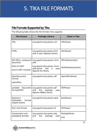 Tika tutorial | PDF