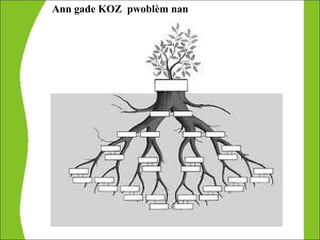 Ann gade KOZ pwoblèm nan
 