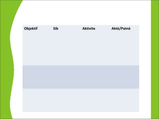 Objektif   Sib   Aktivite   Aktè/Patnè
 