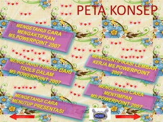 PETA KONSEP

 