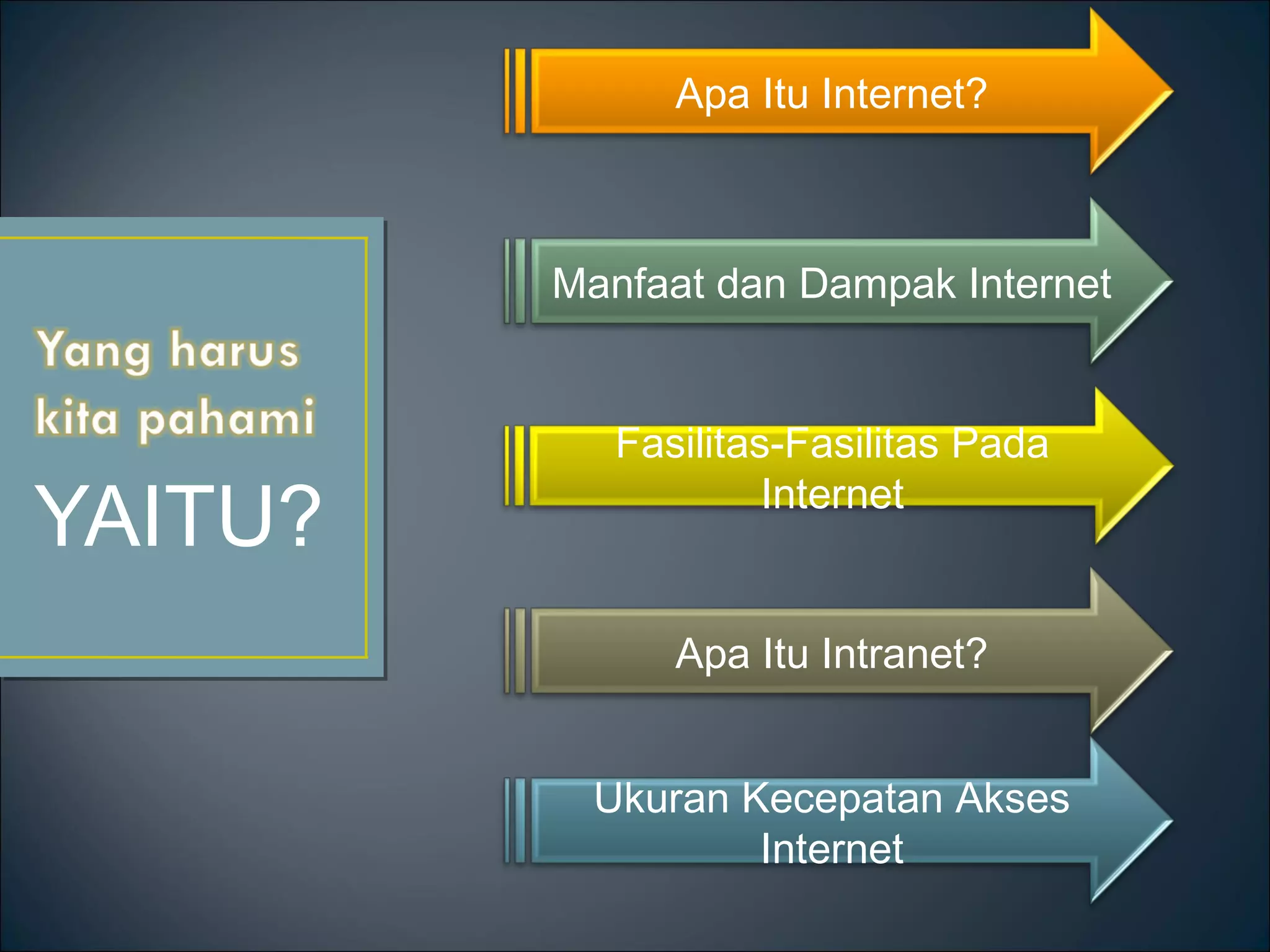 YAITU? 
Apa Itu Internet? 
Manfaat dan Dampak Internet 
Fasilitas-Fasilitas Pada 
Internet 
Apa Itu Intranet? 
Ukuran Kecepatan Akses 
Internet 
 