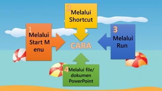 Melalui
Shortcut
Melalui
Start M
enu
Melalui
Run
Melalui file/
dokumen
PowerPoint
 