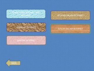 PENGERTIAN INTERNET DAN
       INTRANET           APLIKASI DALAM INTERNET




   MANFAAT INTERNET
                          ISTILAH DALAM INTERNET



       DAMPAK INTERNET




BACK
 