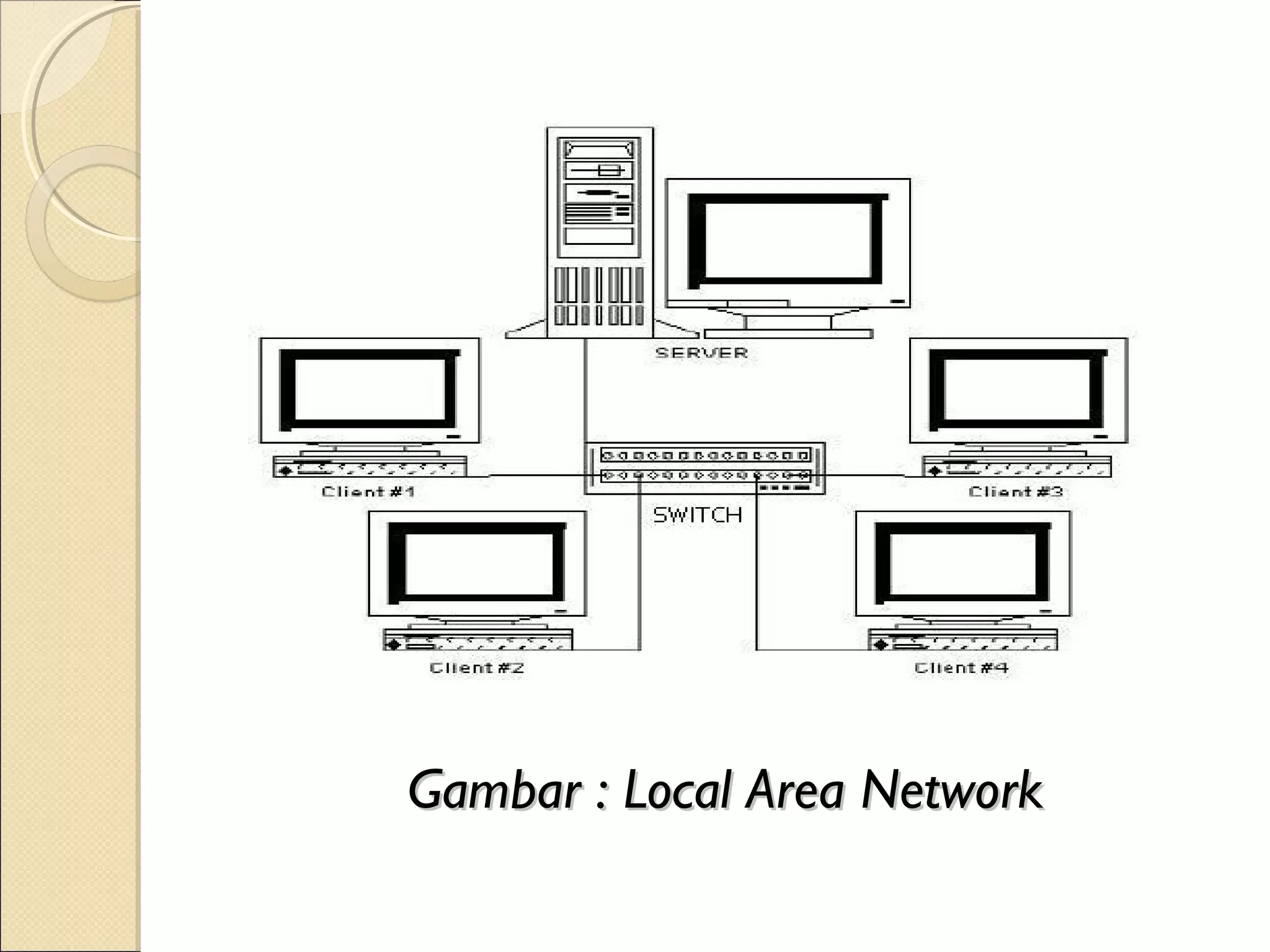 Gambar : Local Area Network
 