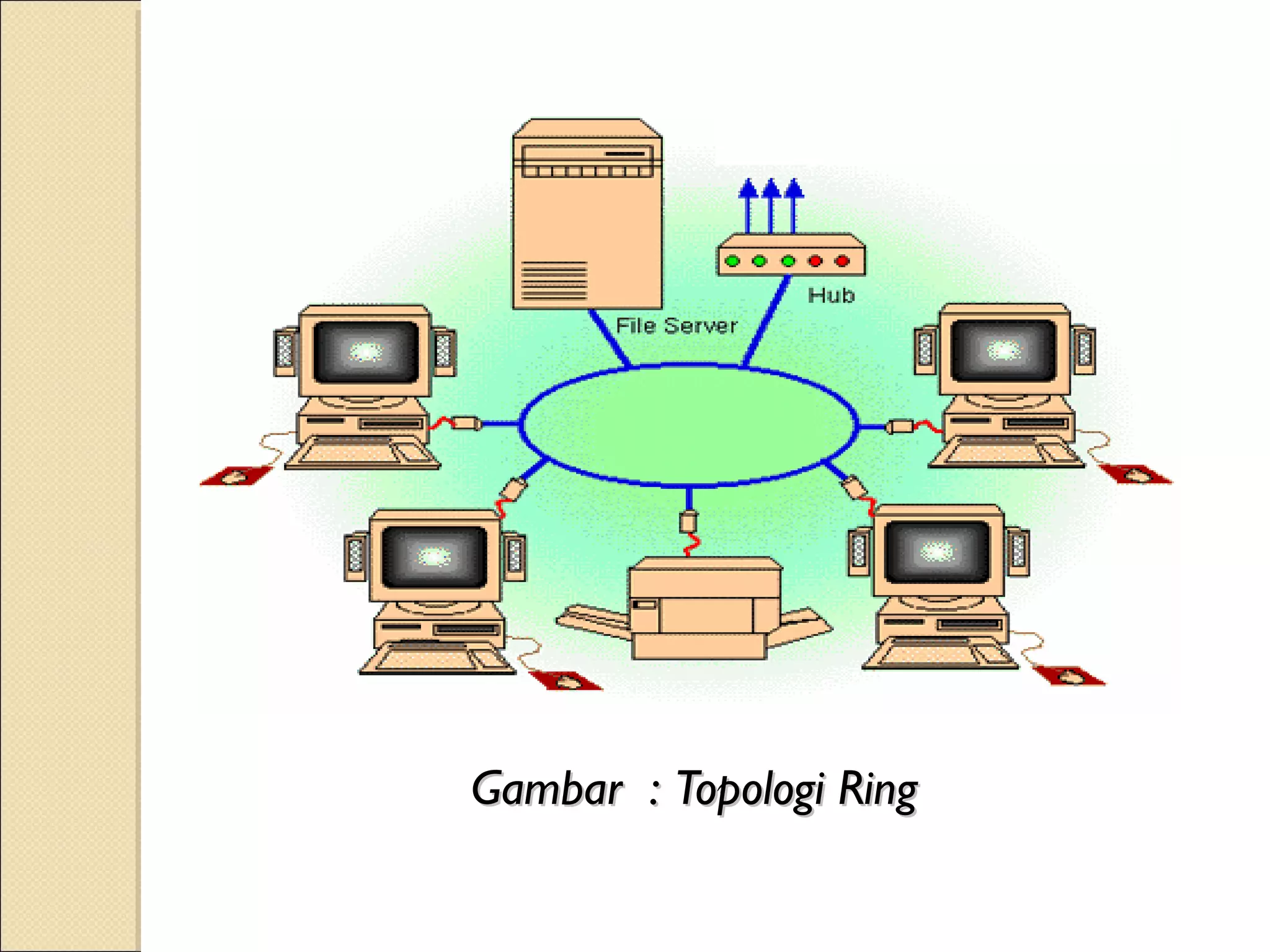 Gambar : Topologi Ring
 
