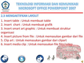 SMP NEGRI 18
SEMARANG

2.3 MENGAKTIFKAN LAYOUT

1. Insert table : Untuk membuat table
2. Insert chart : Untuk membuat grafik
3. Insert smart art graphic : Untuk membuat struktur
organisasi
4. Insert picture from file : Untuk memasukan gambar dari file
5. Clip art : Untuk memasukan gambar dari clipart
6. Insert media clip : Untuk memasukan file film/video

 