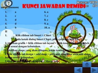 SMP I SEMARANG
    18            KUNCI JAWABAN REMIDI
   1.      a                         6. a
   2.      c                         7. c
   3.      d                         8. c
   4.      d                         9. a
   5.      b                         10. a
   II
   1.       Klik ribbon tab Insert > Chart
            Pada kotak dialog Insert Chart, pilih coloumn, klik OK.
   2.Aktifkan grafik > Klik ribbon tab layout > pilih icon pada group labels /
   axes sesuai dengan kebutuhan.
   3.Aktifkan shape yang akan dihapus, tekan tombol detele.
   4.Klik ribbon tab design > add shap > pilih add shap after atau add shape
   before sesuai kebutuhan.
   5.Blok cel,klik ribbon tab layout > Marge cells.
 