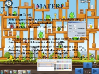 SMP 18 SEMARANG             MATERI
  A. Membuat Tabel
      Slide yang menampilkan data dalam bentuk tabel dapat dibuat
      dengan cara sebagai sebagai berikut :
      1. Klik ribbon tab Insert > Table > Insert Table



      2. Pada kotak dialog yang muncul, isinkan Number of columns: 6,
      Number of rows: 8, kemudian klik tombol OK.
      3. Untuk dapat menggabungkan cel Mata pelajaran dan 3 cel
      disamping kanannya, dapat dilakukan dengan cara: Blok cel,
      kemudian klik ribbon tab  Layout > MergeCells.
      4. Agar tampilan menarik, dapat diatur format tabel: Klik ribbon
      tab Design Table Style
 