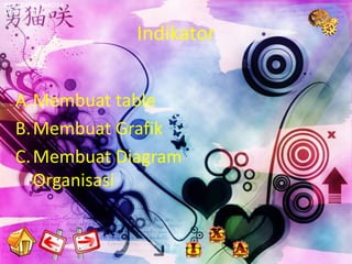 BERLIANI , NADIA ,
NIMAS , PRITA



                     Indikator


   A.Membuat table
   B. Membuat Grafik
   C. Membuat Diagram
      Organisasi
 