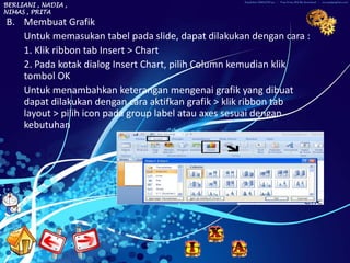 BERLIANI , NADIA ,
NIMAS , PRITA
B. Membuat Grafik
   Untuk memasukan tabel pada slide, dapat dilakukan dengan cara :
   1. Klik ribbon tab Insert > Chart
   2. Pada kotak dialog Insert Chart, pilih Column kemudian klik
   tombol OK
   Untuk menambahkan keterangan mengenai grafik yang dibuat
   dapat dilakukan dengan cara aktifkan grafik > klik ribbon tab
   layout > pilih icon pada group label atau axes sesuai dengan
   kebutuhan
 