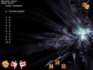 BERLIANI , NADIA ,
NIMAS , PRITA
    KUNCI JAWABAN

    A. PILIHAN GANDA

    1. A
    2. B
    3. A
    4. D
    5. C
    6. A
    7. A
    8. A
    9. B
    10. D
 