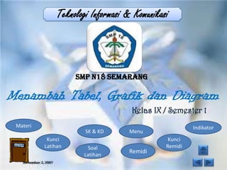 Teknologi Informasi & Komunikasi



                    SMP N18 Semarang

Menambah Tabel, Grafik dan Diagram
                                    Kelas IX / Semester 1
 Materi                                                Indikator
                       SK & KD     Menu
           Kunci                               Kunci
          Latihan      Soal                   Remidi
                                   Remidi
                      Latihan
 