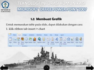 SMP NEGERI 18
SEMARANG

1.2 Membuat Grafik
Untuk memasukan table pada slide, dapat dilakukan dengan cara:

1. klik ribbon tab insert > chart

 