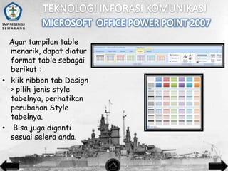 SMP NEGERI 18
SEMARANG

Agar tampilan table
menarik, dapat diatur
format table sebagai
berikut :
• klik ribbon tab Design
> pilih jenis style
tabelnya, perhatikan
perubahan Style
tabelnya.
• Bisa juga diganti
sesuai selera anda.

 