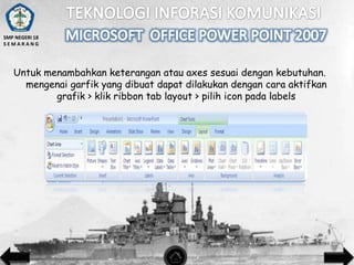SMP NEGERI 18
SEMARANG

Untuk menambahkan keterangan atau axes sesuai dengan kebutuhan.
mengenai garfik yang dibuat dapat dilakukan dengan cara aktifkan
grafik > klik ribbon tab layout > pilih icon pada labels

 