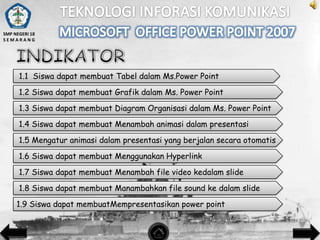 SMP NEGERI 18
SEMARANG

1.1 Siswa dapat membuat Tabel dalam Ms.Power Point
1.2 Siswa dapat membuat Grafik dalam Ms. Power Point
1.3 Siswa dapat membuat Diagram Organisasi dalam Ms. Power Point
1.4 Siswa dapat membuat Menambah animasi dalam presentasi
1.5 Mengatur animasi dalam presentasi yang berjalan secara otomatis
1.6 Siswa dapat membuat Menggunakan Hyperlink
1.7 Siswa dapat membuat Menambah file video kedalam slide

1.8 Siswa dapat membuat Manambahkan file sound ke dalam slide
1.9 Siswa dapat membuatMempresentasikan power point

 