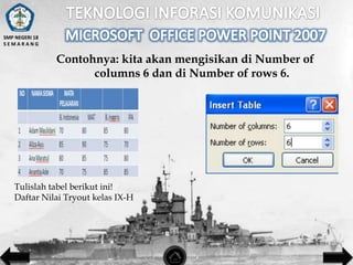 SMP NEGERI 18
SEMARANG

Contohnya: kita akan mengisikan di Number of
columns 6 dan di Number of rows 6.

Tulislah tabel berikut ini!
Daftar Nilai Tryout kelas IX-H

 