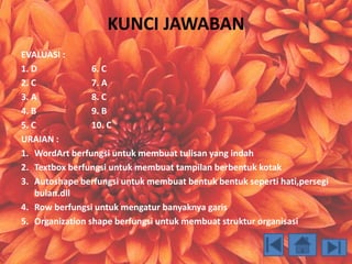 KUNCI JAWABAN 
EVALUASI : 
1. D 6. C 
2. C 7. A 
3. A 8. C 
4. B 9. B 
5. C 10. C 
URAIAN : 
1. WordArt berfungsi untuk membuat tulisan yang indah 
2. Textbox berfungsi untuk membuat tampilan berbentuk kotak 
3. Autoshape berfungsi untuk membuat bentuk bentuk seperti hati,persegi 
bulan.dll 
4. Row berfungsi untuk mengatur banyaknya garis 
5. Organization shape berfungsi untuk membuat struktur organisasi 
 