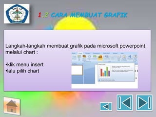1.2 CARA MEMBUAT GRAFIK 
Langkah-langkah membuat grafik pada microsoft powerpoint 
melalui chart : 
•klik menu insert 
•lalu pilih chart 
 