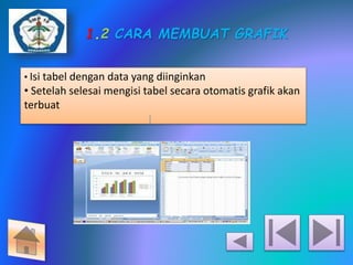 1.2 CARA MEMBUAT GRAFIK 
• Isi tabel dengan data yang diinginkan 
• Setelah selesai mengisi tabel secara otomatis grafik akan 
terbuat 
 