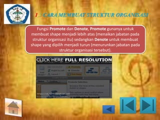 1.3 CARA MEMBUAT STRUKTUR ORGANISASI 
Fungsi Promote dan Denote, Promote gunanya untuk 
membuat shape menjadi lebih atas (menaikan jabatan pada 
struktur organisasi itu) sedangkan Denote untuk membuat 
shape yang dipilih menjadi turun (menurunkan jabatan pada 
struktur organisasi tersebut). 
 
