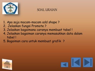 SOAL URAIAN 
1. Apa saja macam-macam add shape ? 
2. Jelaskan fungsi Promote ? 
3. Jelaskan bagaimana caranya membuat tabel ! 
4. Jelaskan bagaiman caranya memasukkan data dalam 
tabel ! 
5. Bagaiman cara untuk membuat grafik ? 
 