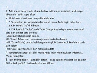 II. 
1. Add shape before, add shape below, add shape assistant, add shape 
above dan add shape after. 
2. Untuk membuat teks menjadin lebih atas 
3. 1.Tempatkan kursor pada halaman di mana Anda ingin tabel baru 
2. Klik ‘Insert Tab’ di Ribbon 
3. Klik Tombol ‘Tables’ pada Tabel Group. Anda dapat membuat tabel 
satu dari empat cara berikut: 
-Sorot jumlah baris dan kolom 
Klik ‘Insert Table’ dan masukkan jumlah baris dan kolom 
-Klik ‘Draw Table’, buat tabel dengan mengklik dan masuk ke dalam baris 
dan kolom 
-Klik ‘Excel Spreadsheet’ dan masukkan data 
4. Tempatkan kursor di sel di mana Anda ingin memasukkan informasi. 
Mulai mengetik. 
5. klik menu insert - lalu pilih chart - Pada Tab insert chart klik column - 
Pilih misalnya 3-D clustered column - Klik ok 
 