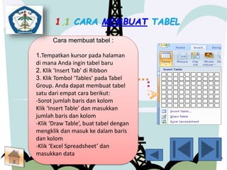 1.1 CARA MEMBUAT TABEL 
Cara membuat tabel : 
1.Tempatkan kursor pada halaman 
di mana Anda ingin tabel baru 
2. Klik ‘Insert Tab’ di Ribbon 
3. Klik Tombol ‘Tables’ pada Tabel 
Group. Anda dapat membuat tabel 
satu dari empat cara berikut: 
-Sorot jumlah baris dan kolom 
Klik ‘Insert Table’ dan masukkan 
jumlah baris dan kolom 
-Klik ‘Draw Table’, buat tabel dengan 
mengklik dan masuk ke dalam baris 
dan kolom 
-Klik ‘Excel Spreadsheet’ dan 
masukkan data 
 