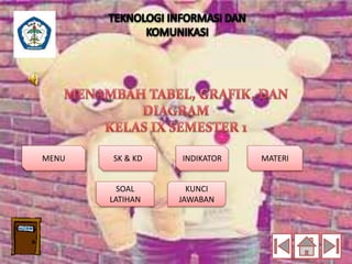 MENU SK & KD 
SOAL 
LATIHAN 
INDIKATOR MATERI 
KUNCI 
JAWABAN 
 