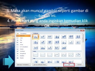 3. Maka akan muncul gambar seperti gambar di
bawah ini.
4. Pilih Chart yang anda inginkan kemudian klik
OK.
 