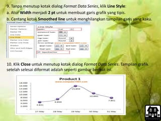 9. Tanpa menutup kotak dialog Format Data Series, klik Line Style:
a. Atur Width menjadi 2 pt untuk membuat garis grafik yang tipis.
b. Centang kotak Smoothed line untuk menghilangkan tampilan garis yang kaku.
10. Klik Close untuk menutup kotak dialog Format Data Series. Tampilan grafik
setelah selesai diformat adalah seperti gambar berikut ini.
 